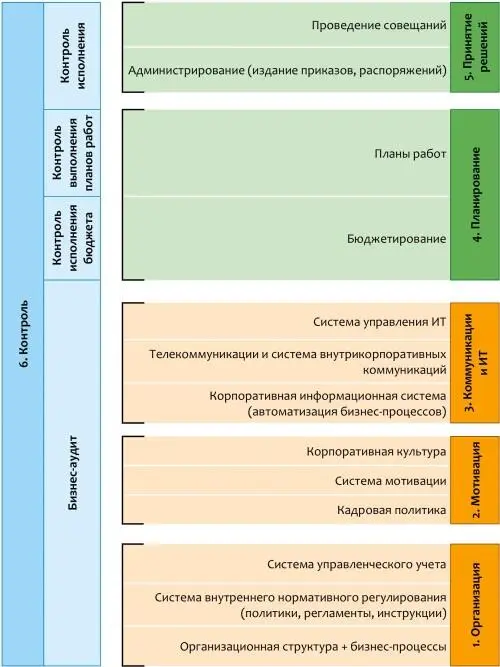 5 Принятие решений выбор альтернатив часть каждодневной работы руководителя - фото 1