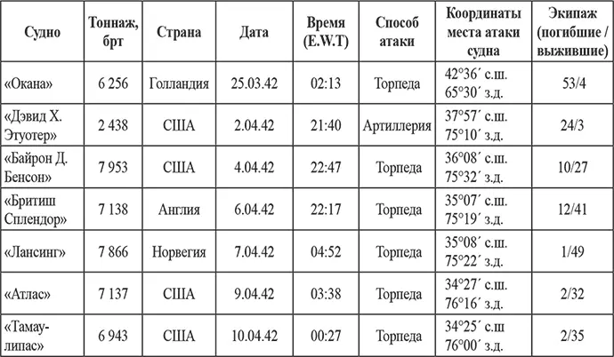 В ответ на свое донесение Эрих Топп получил три радиограммы Первая содержала - фото 2