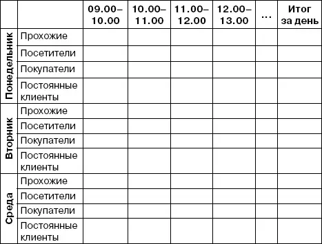 Промежуток 1 с 900 до 1200 Промежуток 2 с 1500 до 1800 Промежуток - фото 2