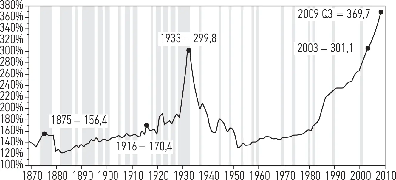Рис 11Совокупный долг США в от ВВП за период до III квартала 2009 г - фото 1