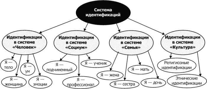 Рис 7 Пример идентификаций человека в разных системах У Риты все семейные - фото 9