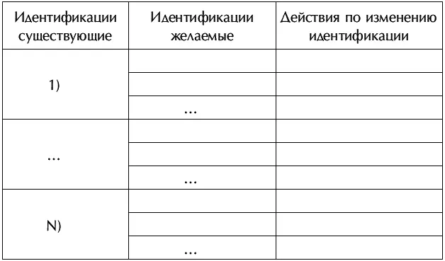 Краткие выводы Из этой главы мы узнали что Все наши идентификации обладают - фото 11