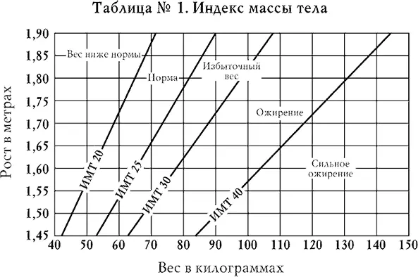 Проведите горизонтальную линию от точки соответствующей вашему росту и - фото 29