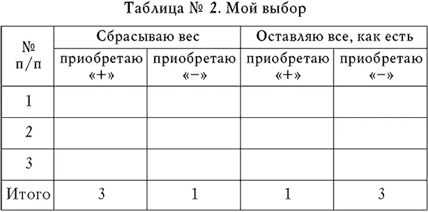 Таблица 2 Мой выбор Конечно же горизонтальных граф может быть значительно - фото 31