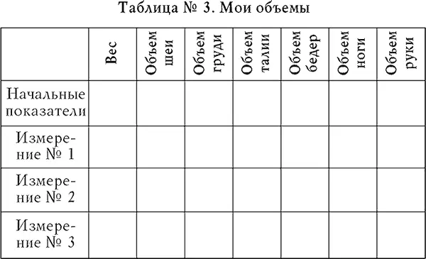 Таблица 3 Мои объемы Проводимый анализ результатов показывает что в - фото 32