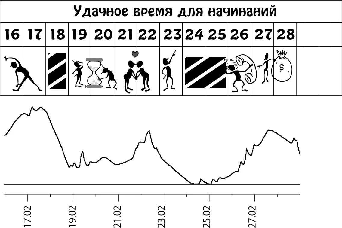 Пики графика неблагоприятное влияние планет Март 115 Время взять таймаут - фото 6