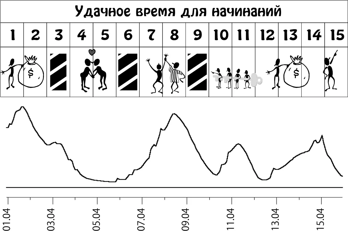 Пики графика неблагоприятное влияние планет Апрель 1630 Став ярче и - фото 9