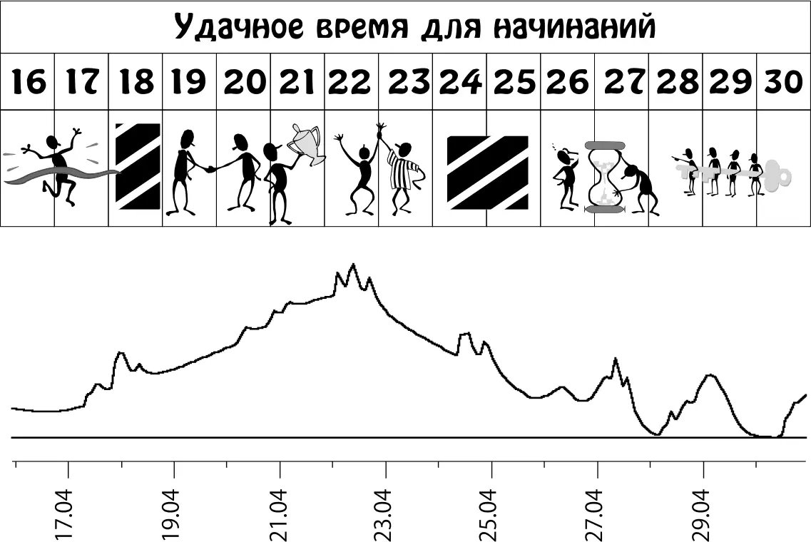 Пики графика неблагоприятное влияние планет Май 115 Вы будете стремиться к - фото 10