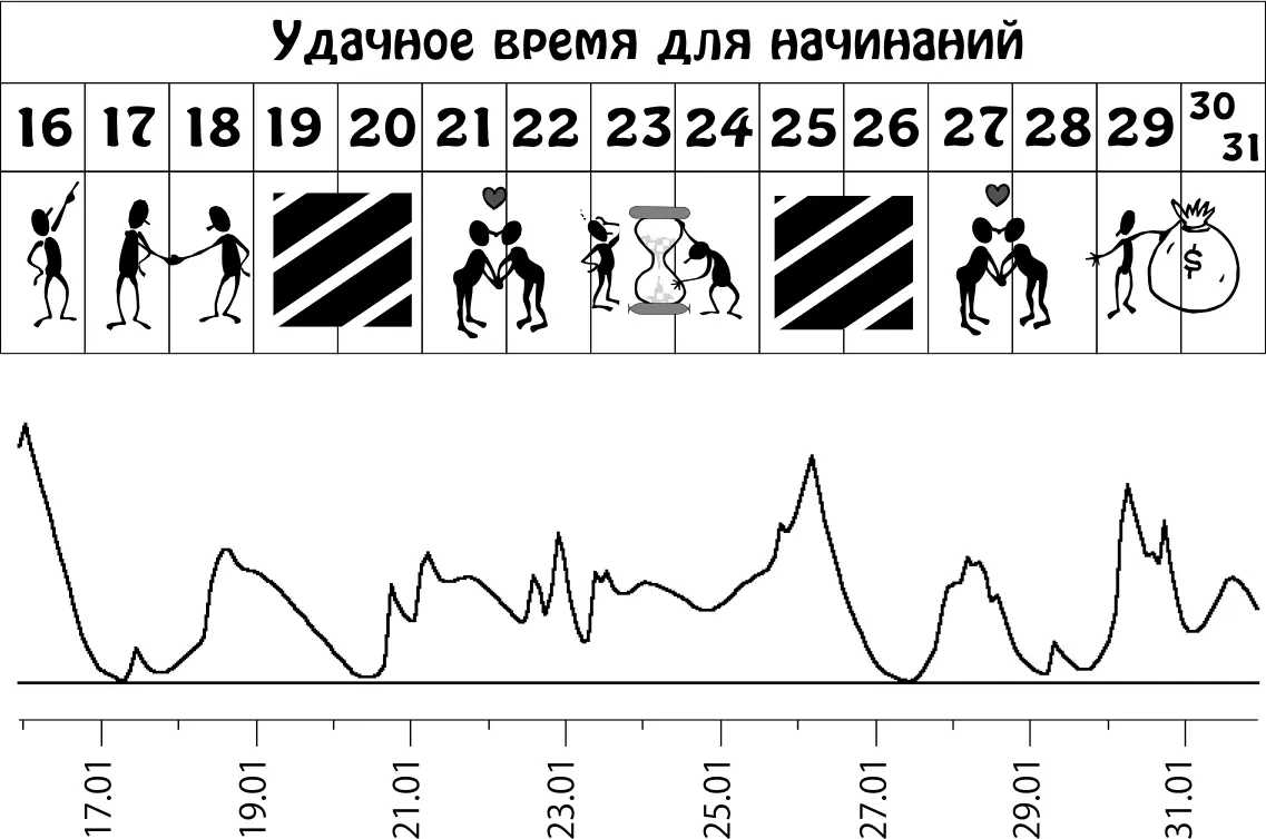 Пики графика неблагоприятное влияние планет Февраль 115 Вас будет - фото 29