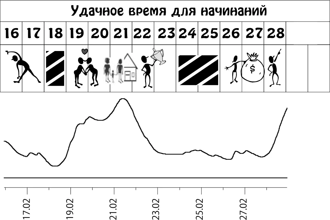 Пики графика неблагоприятное влияние планет Март 115 Эмоционально - фото 31