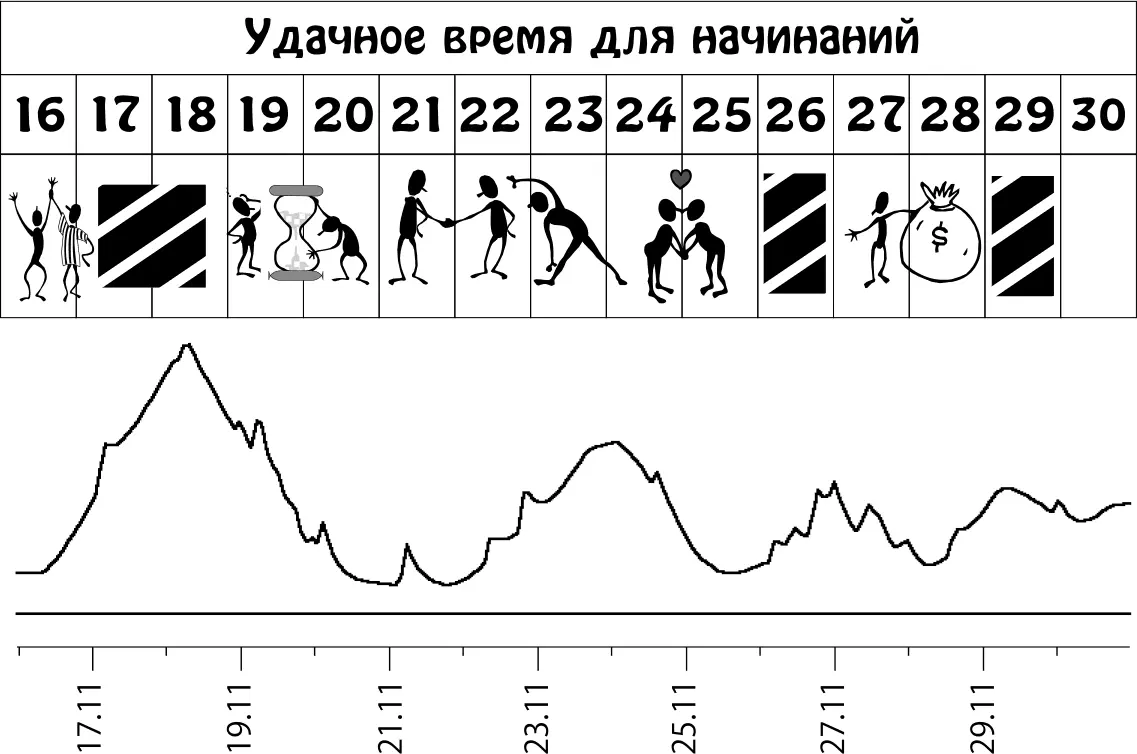 Пики графика неблагоприятное влияние планет Декабрь 115 Вы станете больше - фото 74