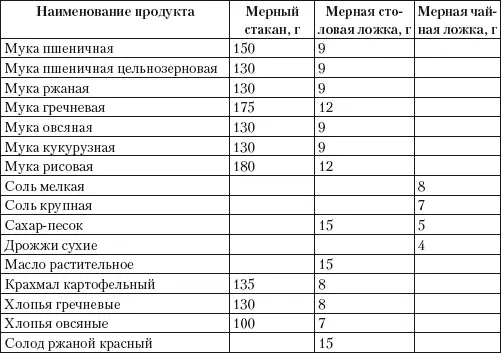 Вес ингредиентов может несколько различаться поскольку он зависит от влажности - фото 1