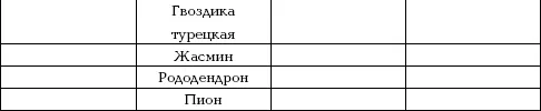 Клубнику так же как и малину можно включать в различные декоративные - фото 11