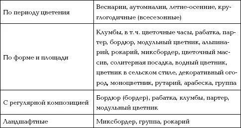 Каждому виду цветника посвящен соответствующий раздел а здесь мы ознакомимся с - фото 1