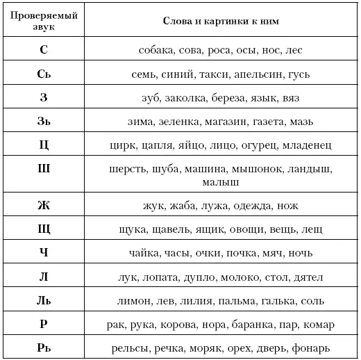 И далее на все те звуки которые вы хотели бы проверить Результаты такого - фото 1