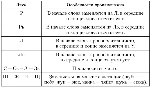 И так далее С чего начнет работу логопед Обычно автономное нарушение того - фото 2