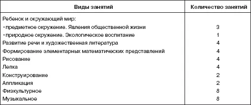 Примечание На прогулке 2 раза в неделю планируется обучение спортивным играм и - фото 4