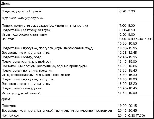 ПримечаниеРежим дня составлен с расчетом на 12часовое пребывание ребенка в - фото 1