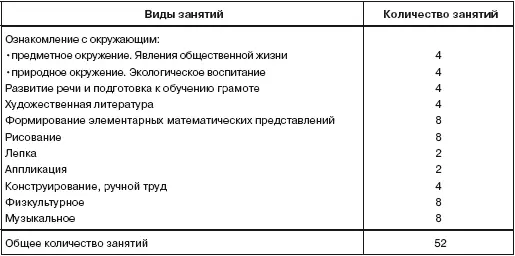 ПримечаниеНа прогулке 2 раза в неделю планируется обучение спортивным играм и - фото 5
