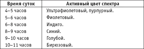 Сентябрь октябрь ноябрь Важнее всего ультрафиолет поскольку именно он - фото 12