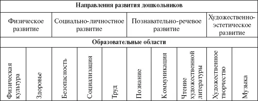 На уровне интеграции основных направлений развития ребенка происходит - фото 1