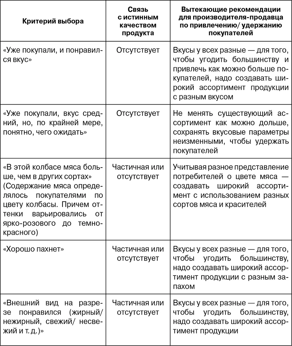 Из нашего эксперимента следует что истинное качество продукта на критерии - фото 1