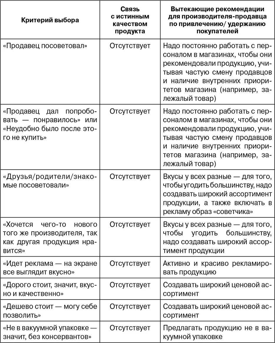 Из нашего эксперимента следует что истинное качество продукта на критерии - фото 2