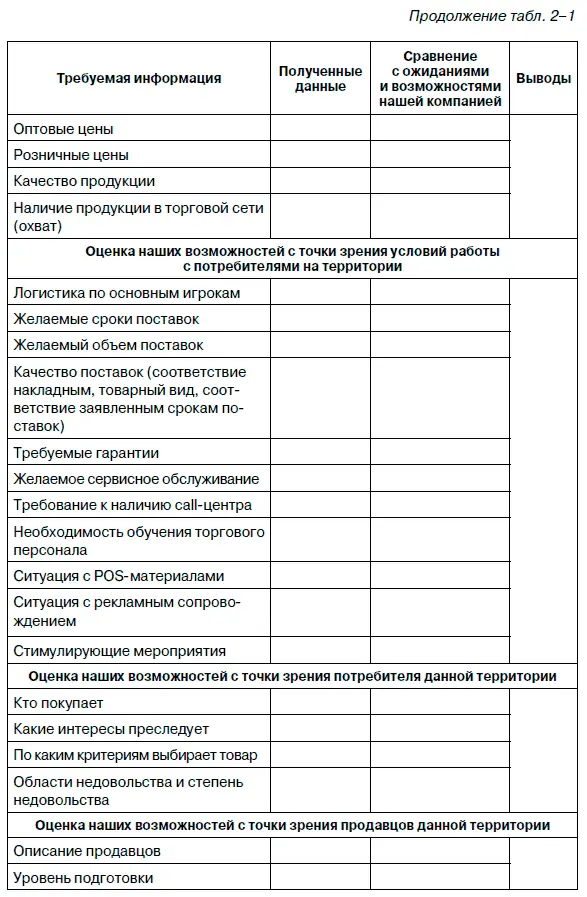 В случае принятия компанией решения о полноценной работе на территории - фото 4