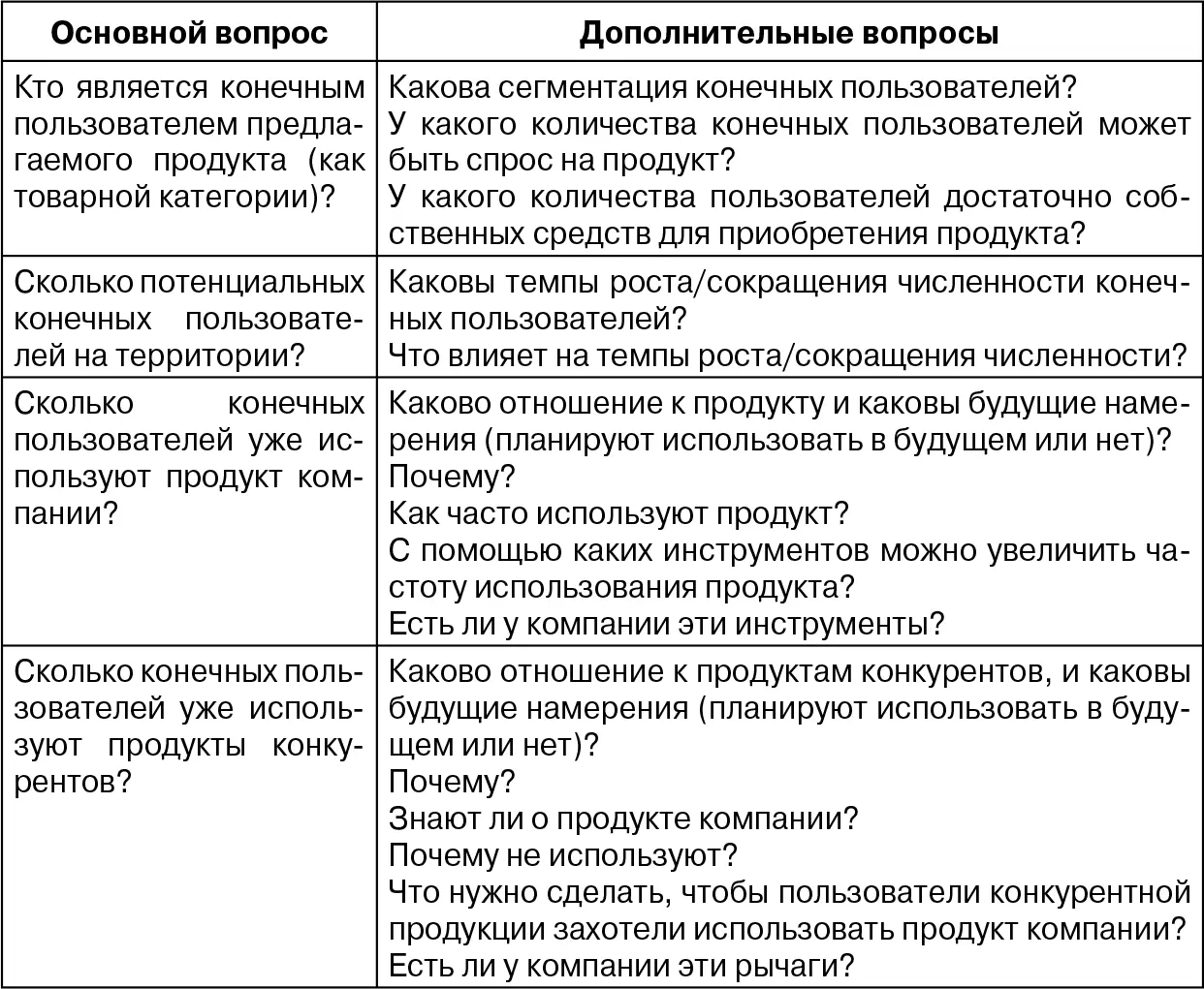 1 Потенциальная текущая емкость пользовательского рынка Все - фото 6