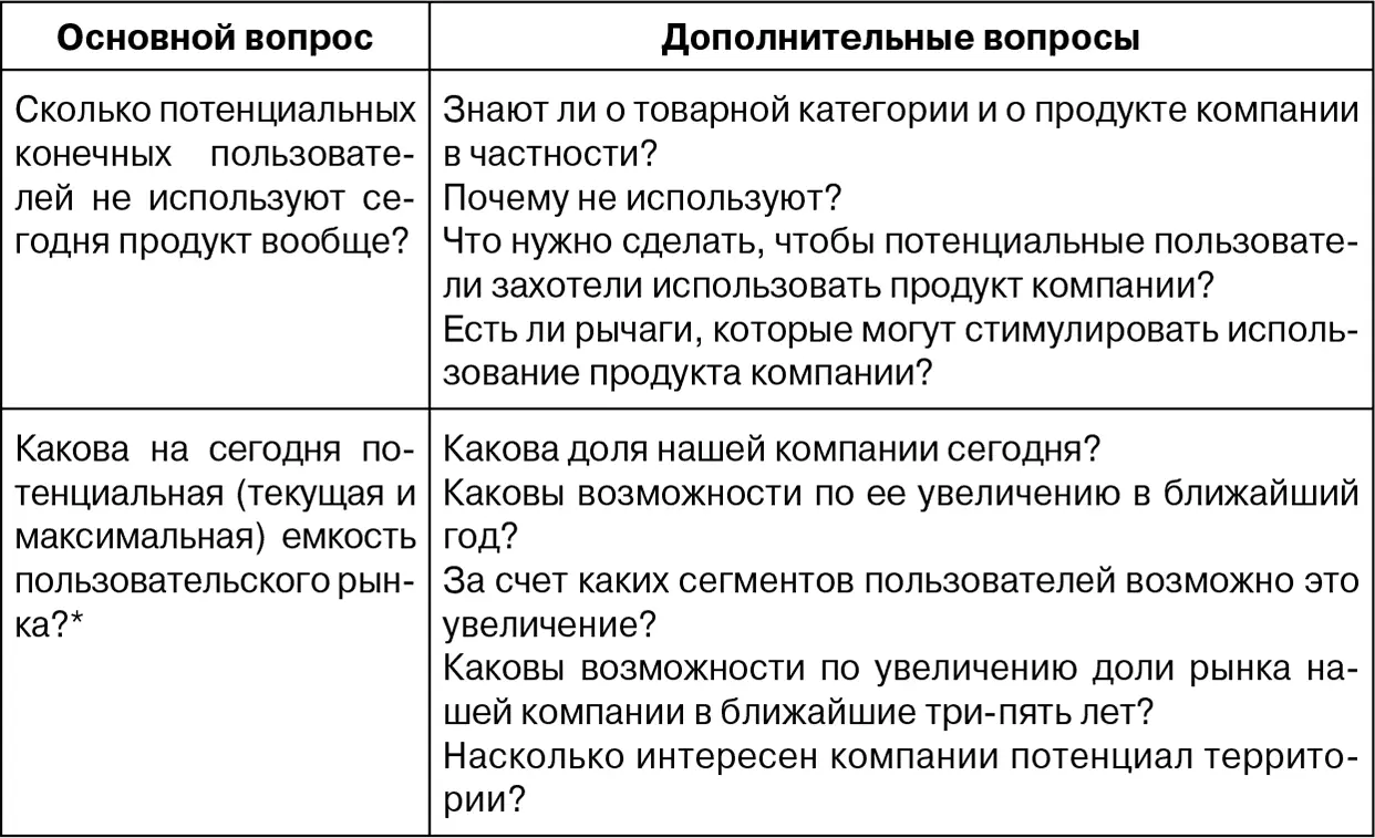1 Потенциальная текущая емкость пользовательского рынка Все - фото 7