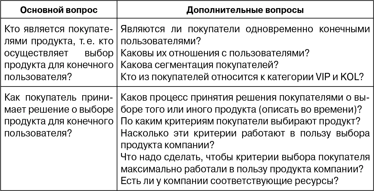 Таблица 24 Первичный блок вопросов связанных с плательщиками Таблица 25 - фото 8