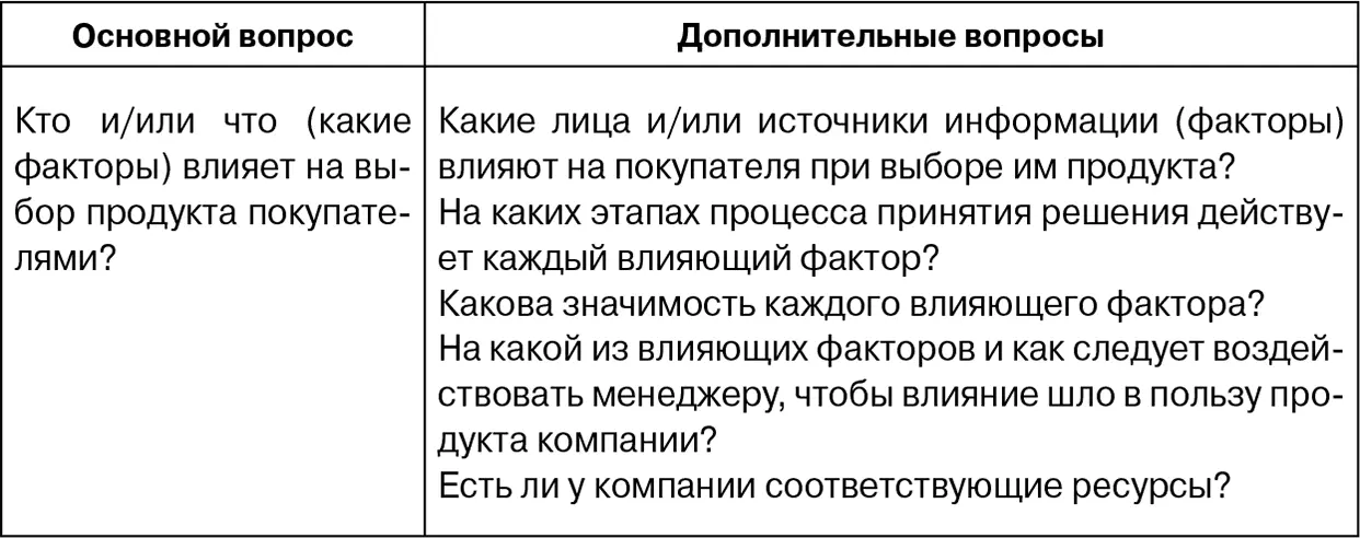 Таблица 24 Первичный блок вопросов связанных с плательщиками Таблица 25 - фото 9