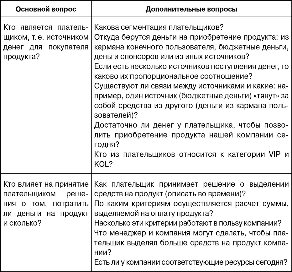 Таблица 25 Первичный блок общих вопросов по пользователям покупателям и - фото 10
