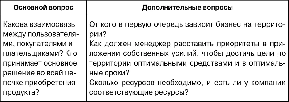 Таблица 26 Первичный блок вопросов связанных с конкурентами Таблица 27 - фото 11