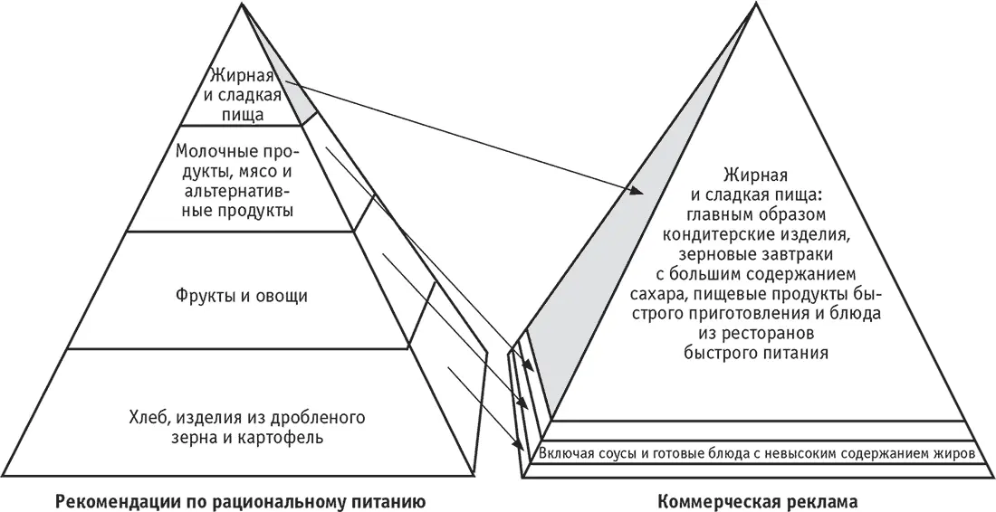 Меркантильный мерчендайзинг Термин мерчендайзинг произошел от английского - фото 3