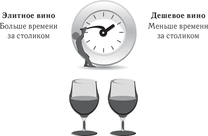 То же самое но со знаком минус произошло и с группой получившей дешевое - фото 9