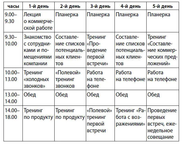 Звонки в реальные компании обычно начинаются со второго рабочего дня хотя были - фото 1