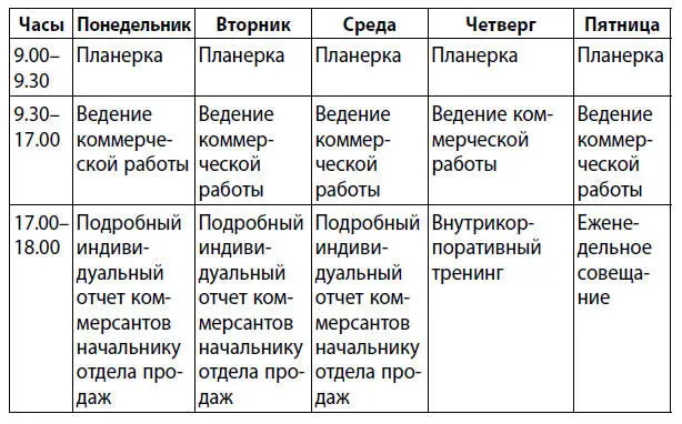 За первый месяц новые сотрудники очень хорошо научаются назначать встречи и - фото 2