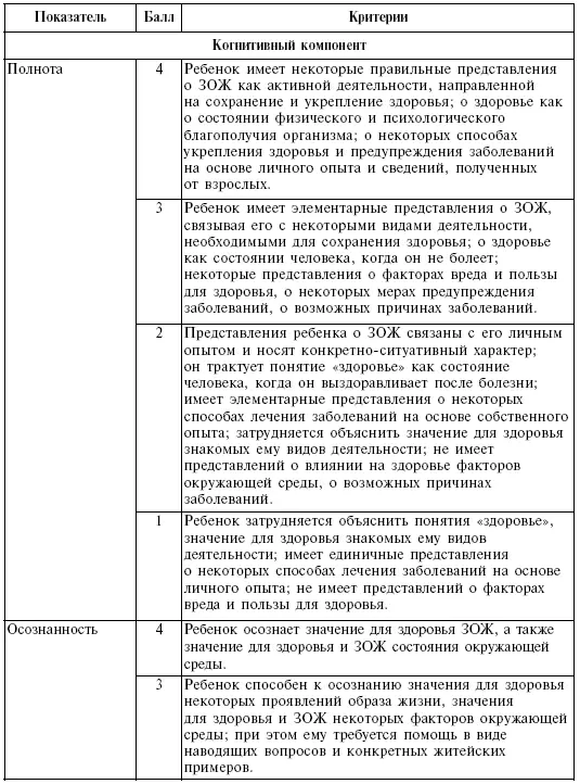 Продолжение таблицы 1 Продолжение таблицы 1 При оценке результатов - фото 1