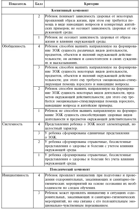 Продолжение таблицы 1 При оценке результатов условным баллом оценивается - фото 2