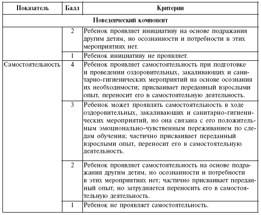 При оценке результатов условным баллом оценивается каждый из выделенных - фото 3