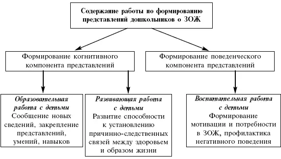 Рис 1 Предлагаемая педагогическая технология опирается на следующие - фото 4