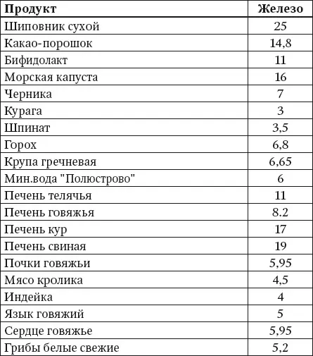 100 рецептов блюд богатых микроэлеметами Вкусно полезно душевно целебно - фото 1