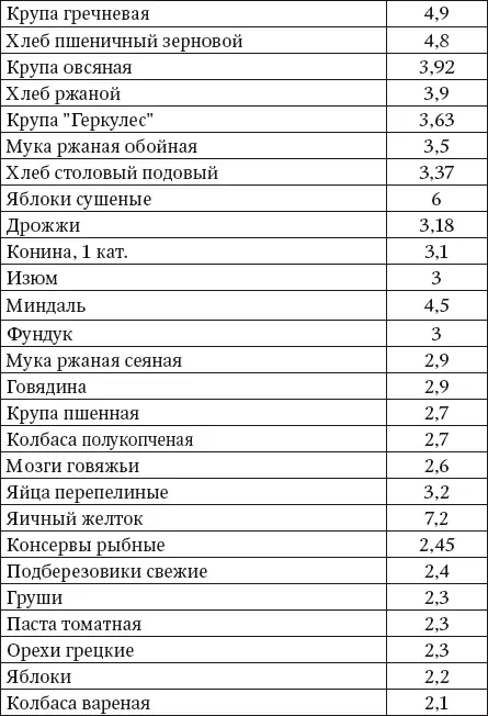 100 рецептов блюд богатых микроэлеметами Вкусно полезно душевно целебно - фото 2