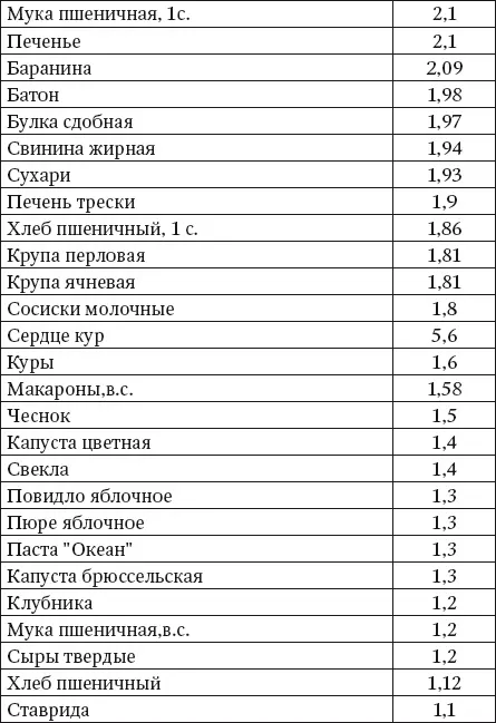 Цинк Цинк является вторым по важности микроэлементом присутствующим в - фото 3