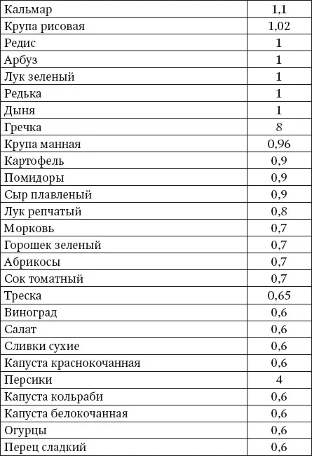 Цинк Цинк является вторым по важности микроэлементом присутствующим в - фото 4