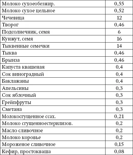 Цинк Цинк является вторым по важности микроэлементом присутствующим в - фото 5