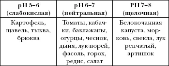 Как узнать массу минеральных удобрений если нет весов Каждому огороднику - фото 3