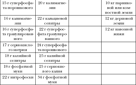 Что такое кислотность почвы и как ее измерить Кислотность почвы это - фото 5