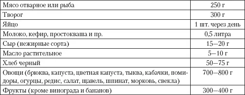 Диета соблюдается до достижения больным нормального веса рост минус 100 - фото 2